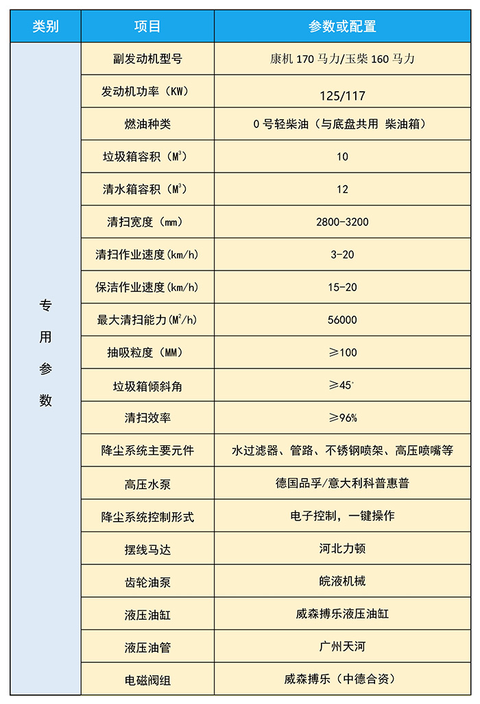 東風(fēng)天龍洗掃_(dá)jpg_7.jpg
